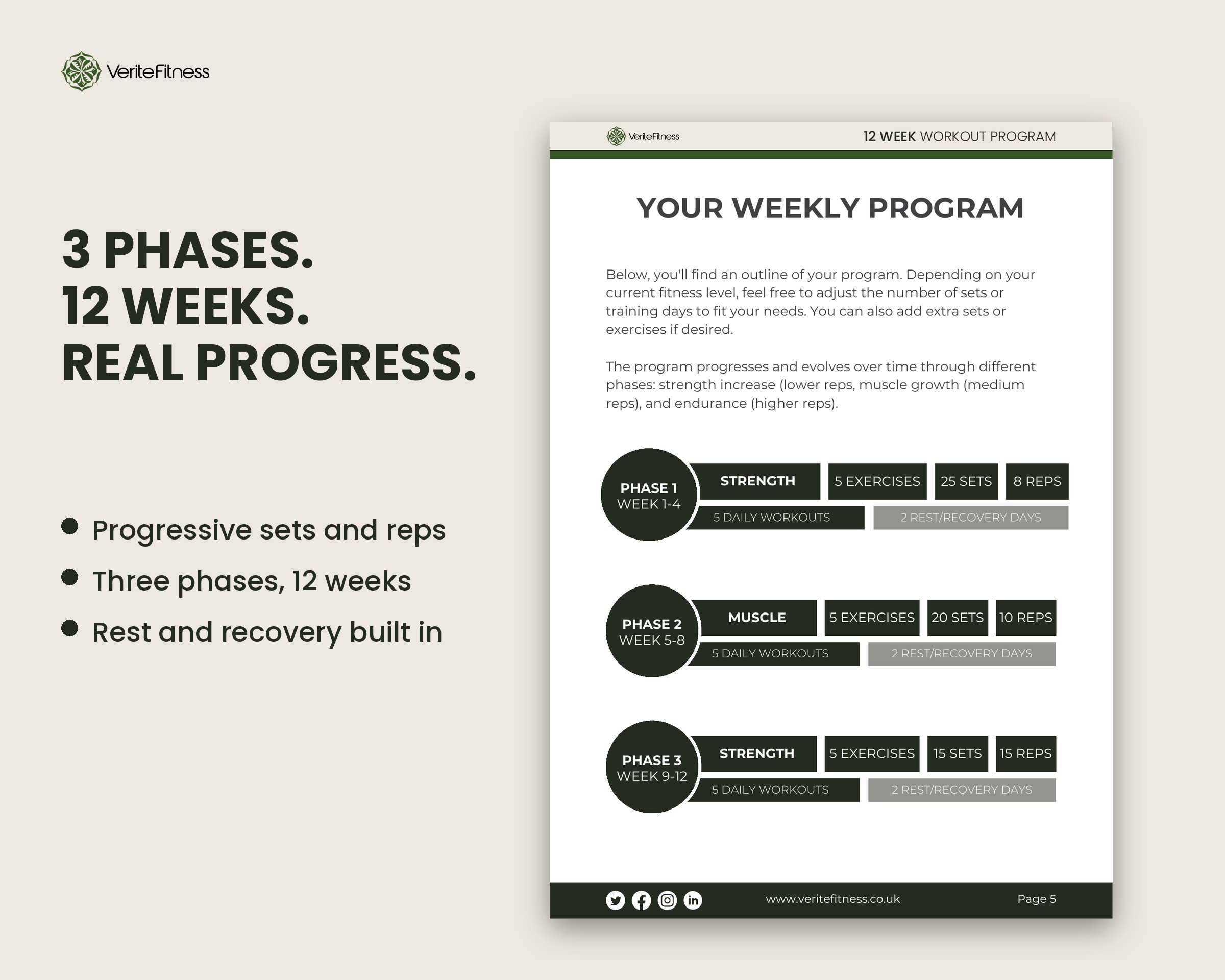 5-Day Split three training phases over 12 weeks