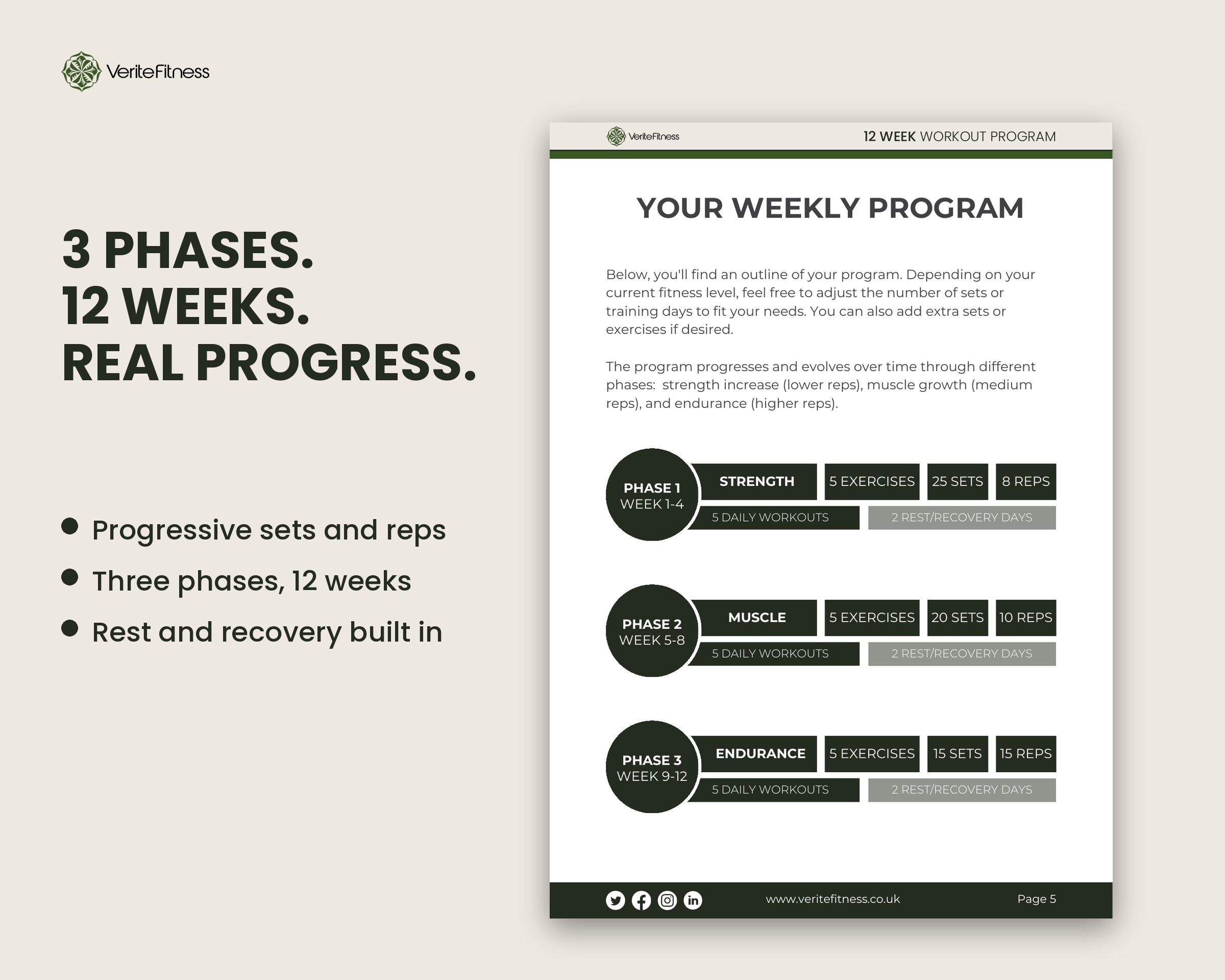Longevity programme three training phases over 12 weeks